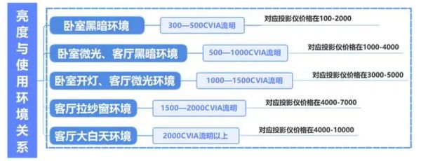 购新攻略千元当贝smart1不容错过z6尊龙网站登录入口2025年投影选(图9)