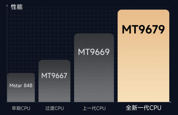 购新攻略千元当贝smart1不容错过z6尊龙网站登录入口2025年投影选(图6)