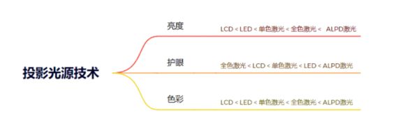 购新攻略千元当贝smart1不容错过z6尊龙网站登录入口2025年投影选(图10)