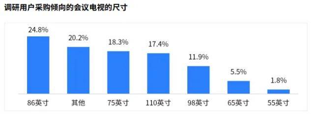 电视前景TCL重新定义办公显示标准尊龙凯时网从 《白皮书》 看会议(图2)